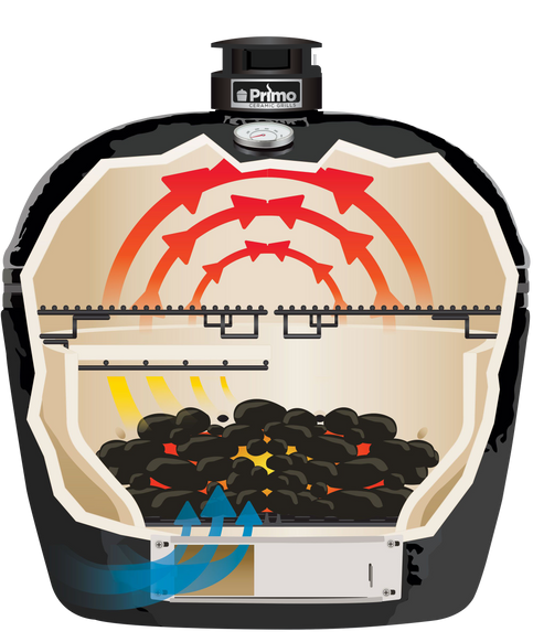 Primo Oval XL Ceramic Charcoal Grill