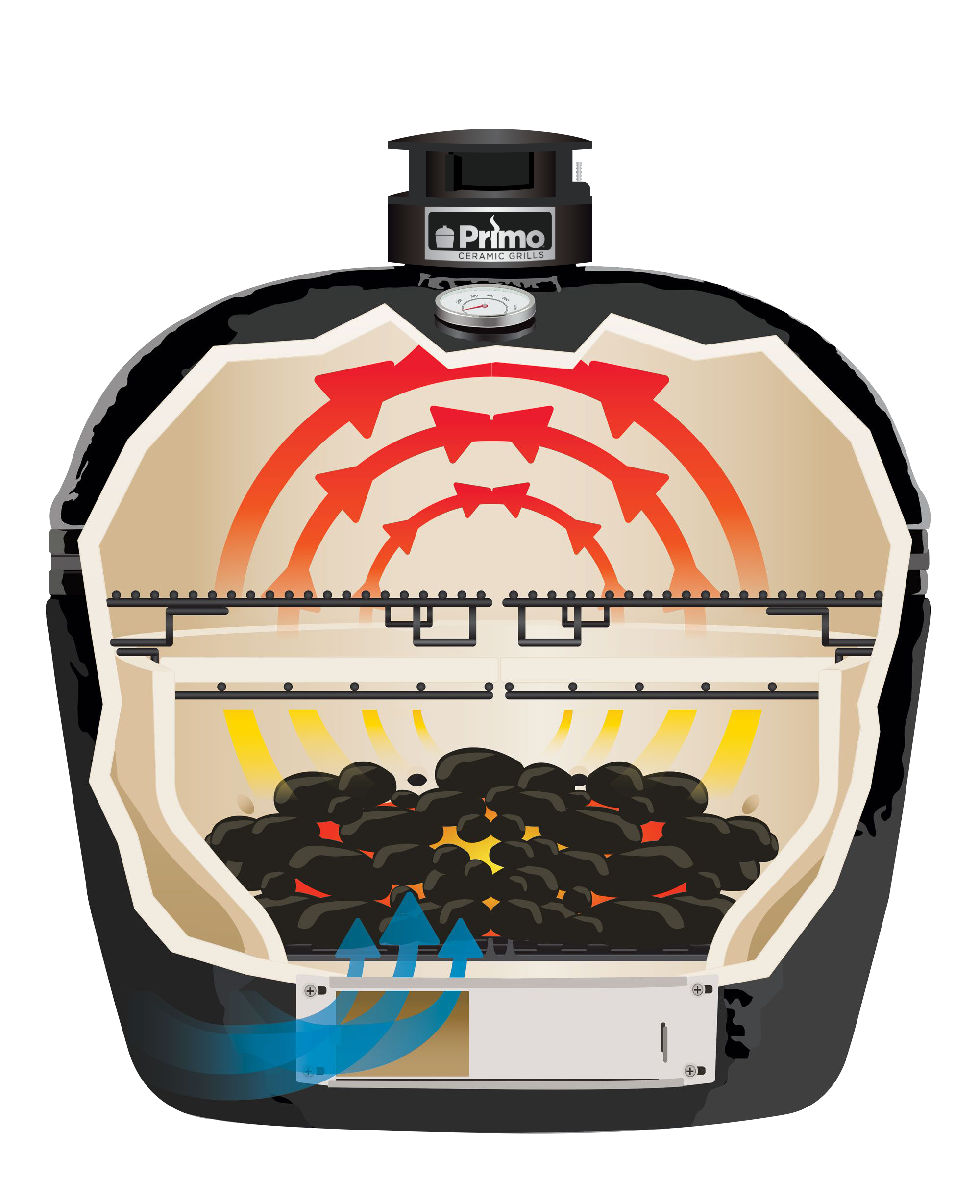 Primo Oval XL Ceramic Charcoal Grill