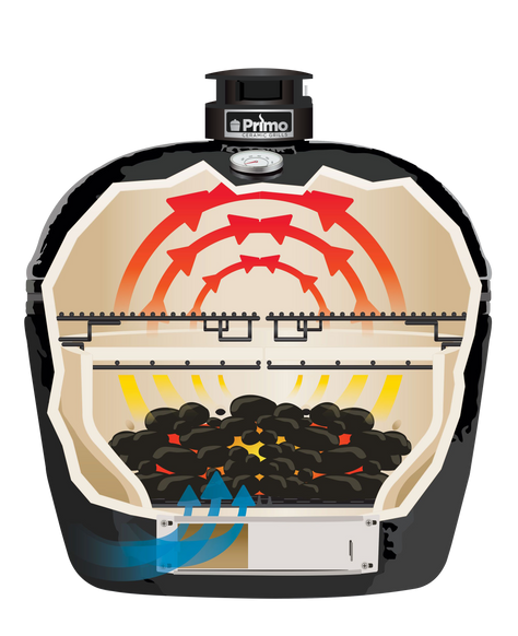 Primo Oval XL Ceramic Charcoal Grill