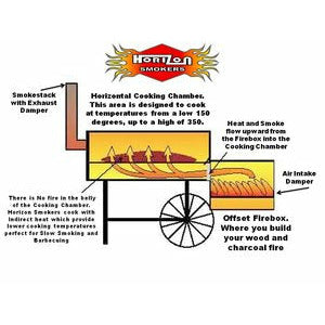 Horizon 20" Classic Smoker, view 2