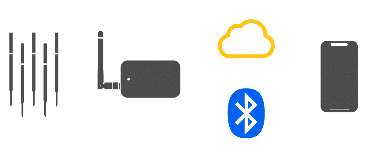 Thermoworks RFX Wireless Starter Kit